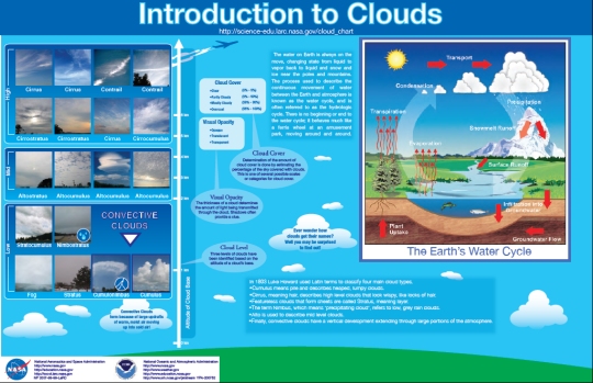 NOAA-NASAcloudchartP2-sc-003-540W.jpg